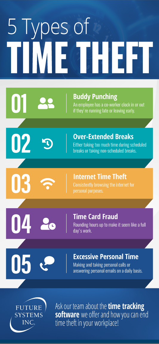 Types of Time Theft