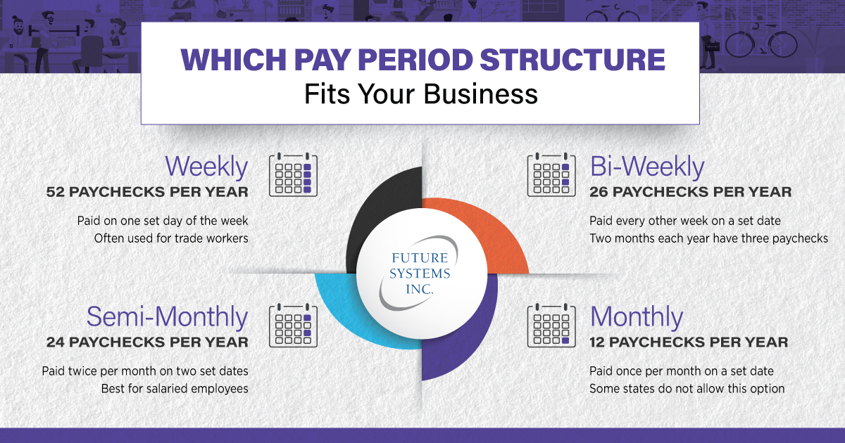 Pay Periods