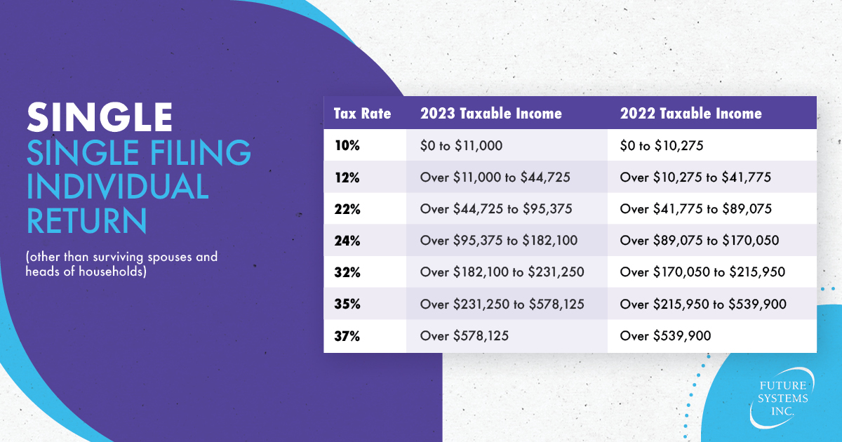 What is a payroll tax?, Payroll tax definition, types, and employer  obligations